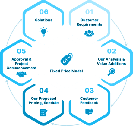 AgileFixedPriceImage
