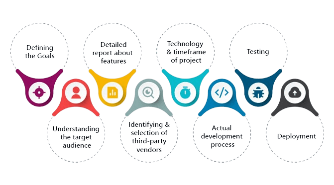 WebApplicationDevelopmentProcessImage
